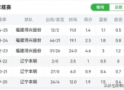 开云官网-数据显示球队实力处于领先地位，冠军前景大好的简单介绍