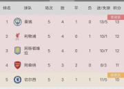 开云下载-曼城继续领跑积分榜，稳坐英超榜首