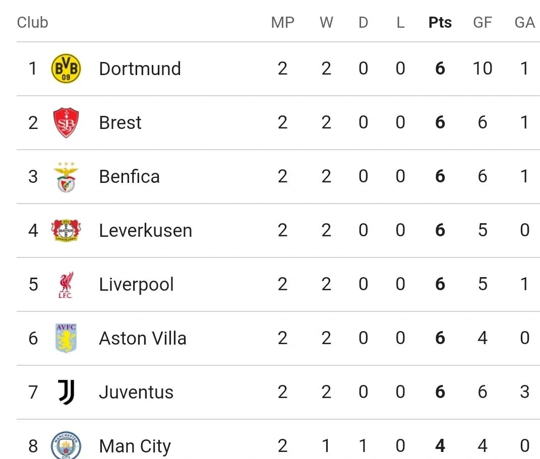 曼城惨遭惩罚,球队积分榜位置迅速下滑 曼城惨遭惩罚,球队积分榜位置迅速下滑