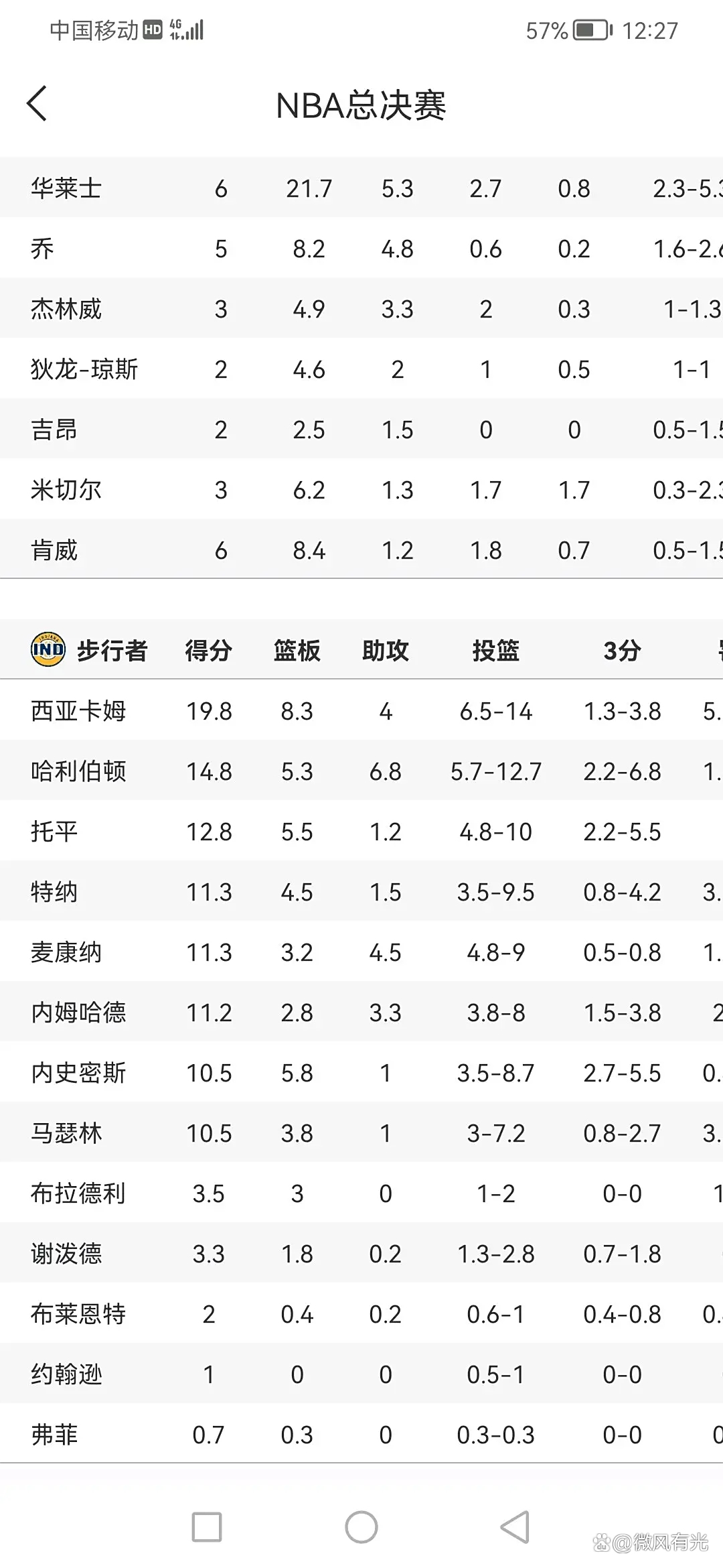 包含步行者队员被禁比赛，球队战绩受影响的词条