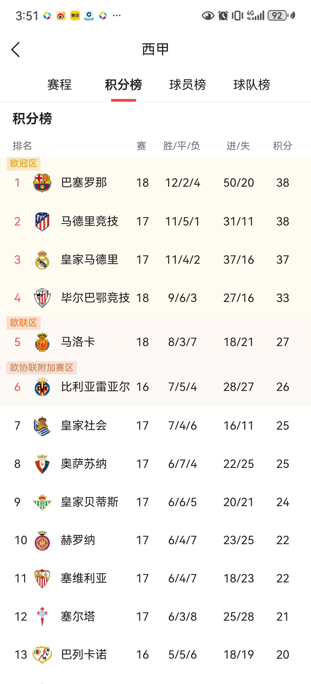 欧洲杯预选赛实力榜公布，少数球队被看好